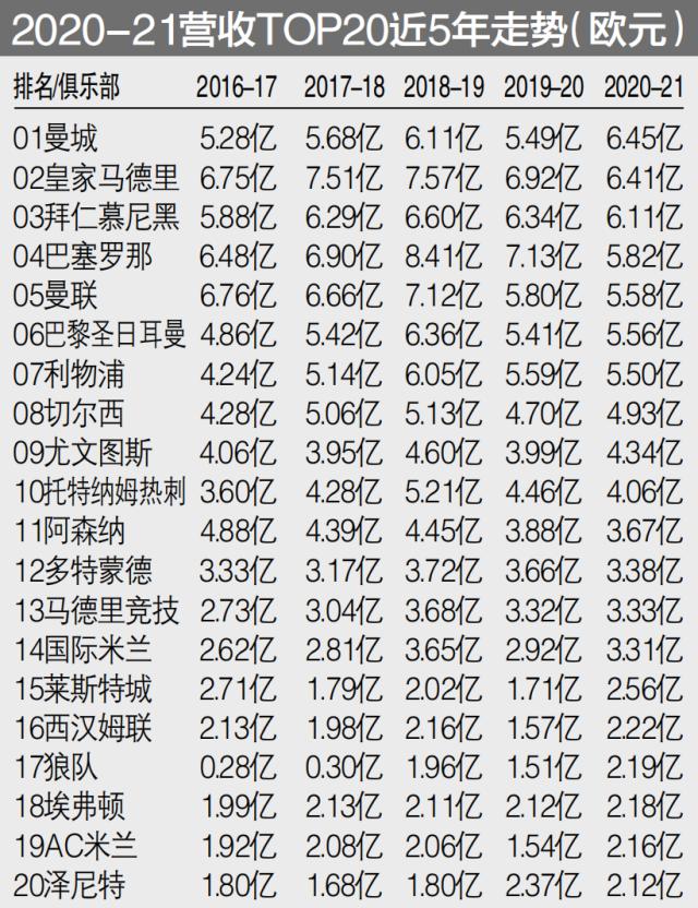 1648196361419078045.png TOP20走势.png